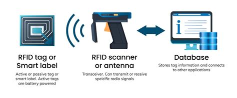 how rf id works|rfid labels how they work.